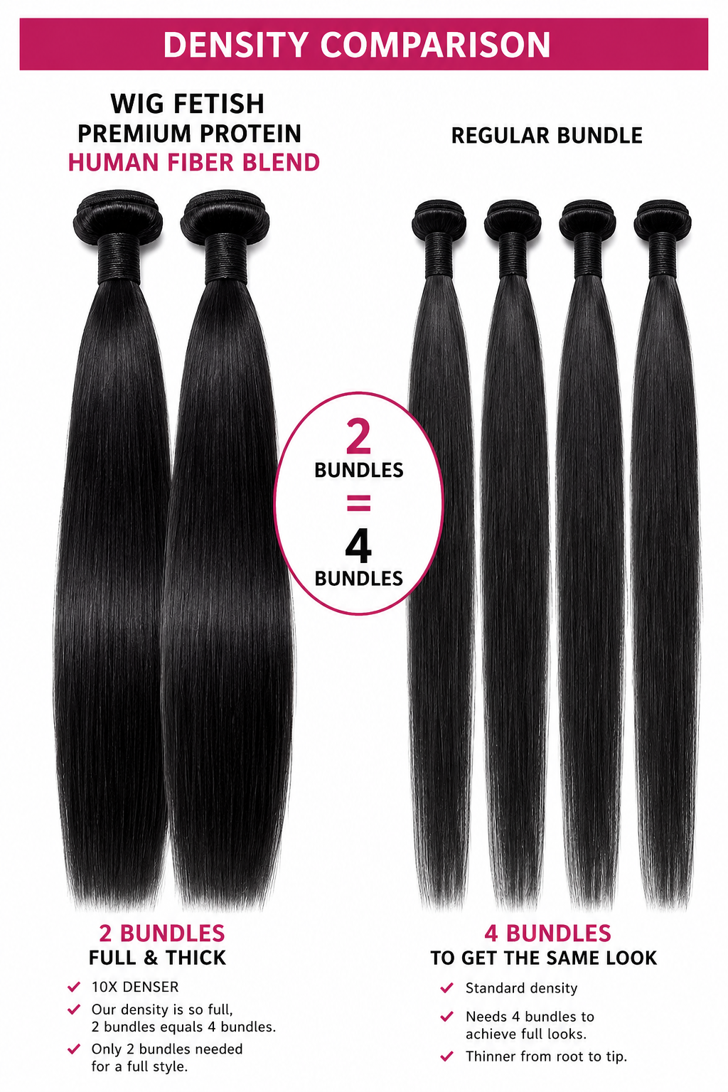 BLACK SILKY STRAIGHT Butta Bundle™ by Wig Fetish Co.