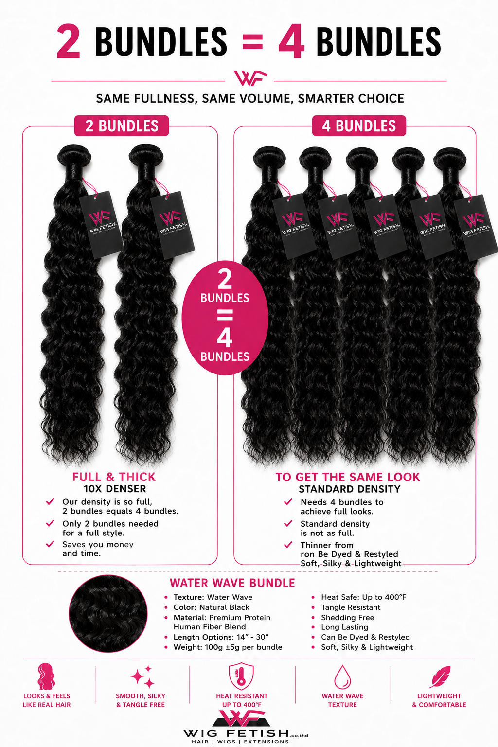 BLACK WATER WAVE Butta Bundle™ by Wig Fetish Co.